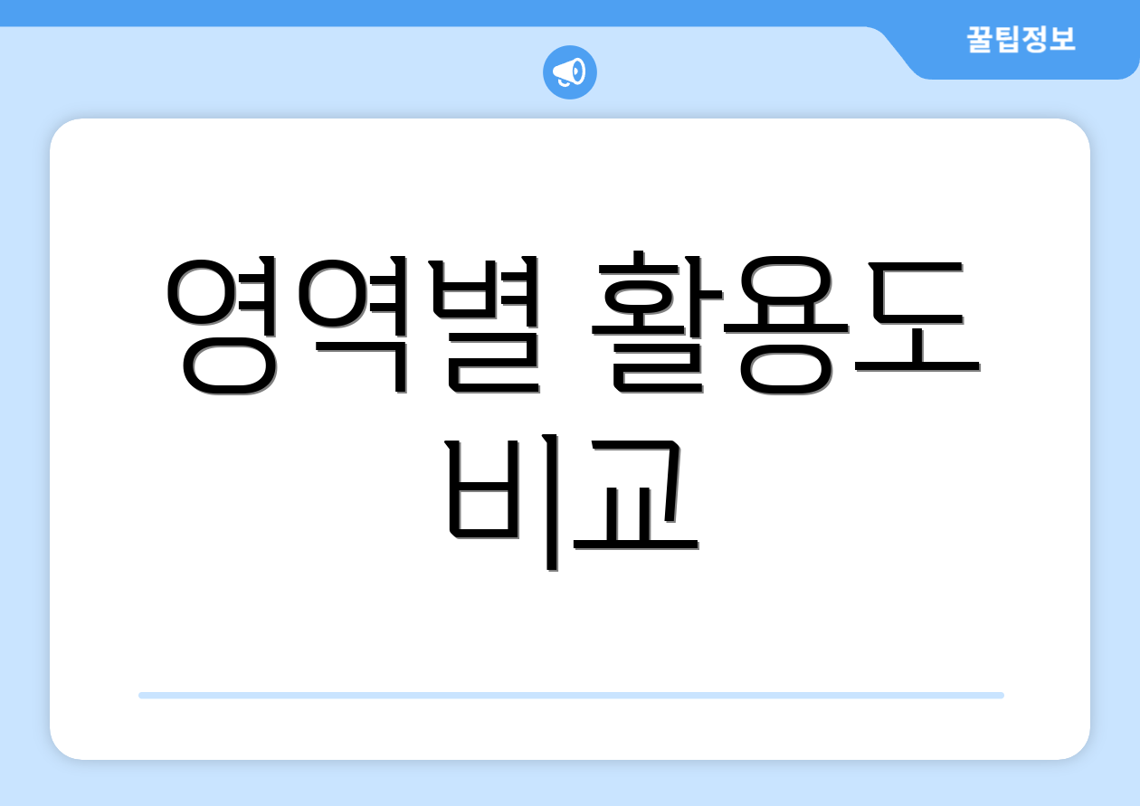 영역별 활용도 비교